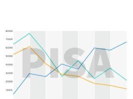OCDE PISA 2026